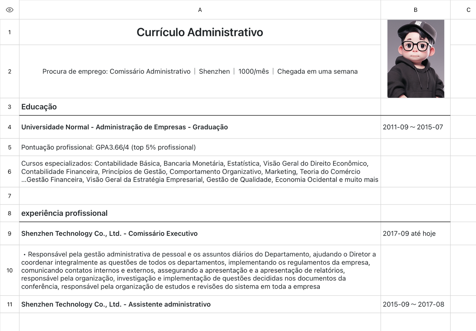Currículo do cargo administrativo